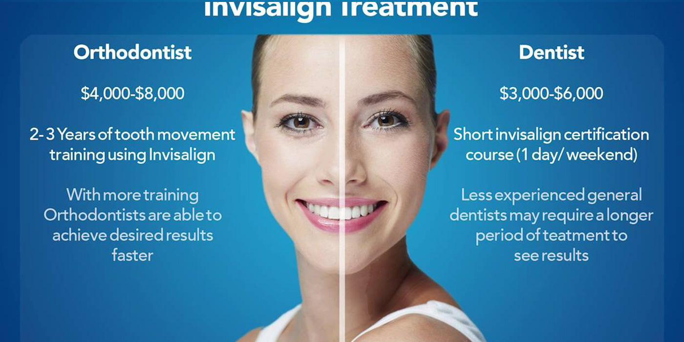 How Much Does Invisalign Cost?